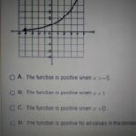 Which Statement Best Describes the Function Shown in the Graph?