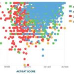 Fordham Business School Acceptance Rate: An In-Depth Analysis