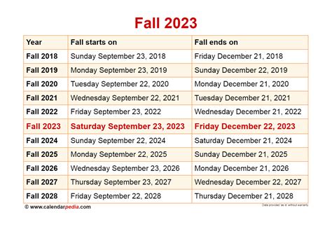 UMES Fall Start Date 2023: Everything You Need to Know