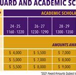 Dive into the Array of Scholarships at the University of North Alabama