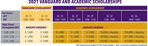 Dive into the Array of Scholarships at the University of North Alabama