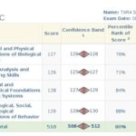 510 MCAT Score: A Comprehensive Guide to Achieving Academic Excellence