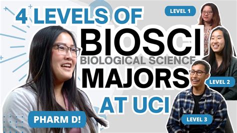 UCI Biological Sciences Major: A Path to Scientific Discovery and Healthcare Innovation
