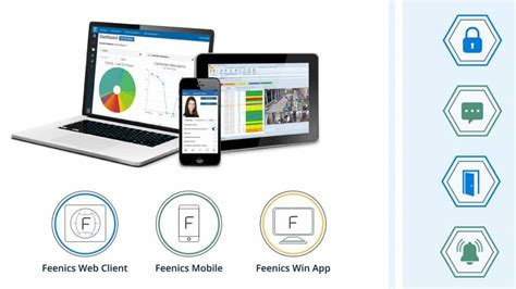 My Access APS: Transforming Your Business with Enterprise-Grade Access Control