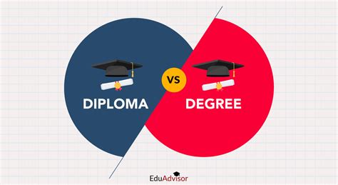 Degree vs Diploma: Unraveling the Differences