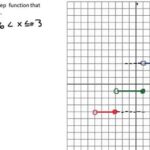 Piecewise Function Integration: A Step-by-Step Approach