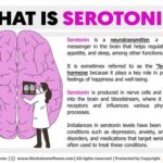 Serotonin AP Psychology Definition: A Comprehensive Exploration