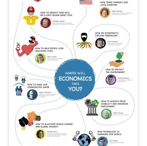 Gov/Econ Poster Ideas: Communicating Policy Through Visual Design