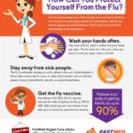 Flu Shot CWru: The Essential Guide to Protecting Yourself from the Flu