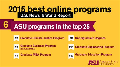 160 in Best Online Programs (Graduate) 186 in Best Online Programs (Undergraduate) 212 in Best Colleges for Veterans (South) 255 in Top Performers on Social Mobility (National Universities)