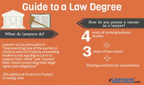 Do You Need a Bachelor’s to Go to Law School?