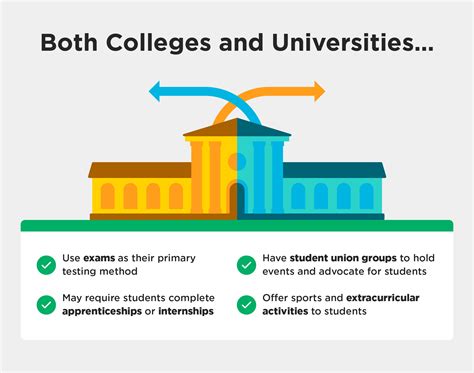Dallas College vs. CSN: A Comprehensive Comparison