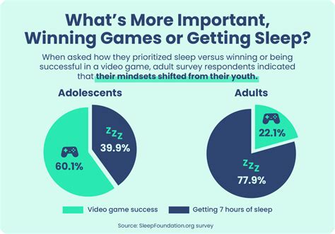 ZZZ Now GG: The Importance of Sleep for Gamers