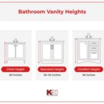 Bathroom Counter Height: The Ideal Dimensions for Comfort and Functionality