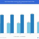 Harris-Stowe State University Tuition: Exploring Costs and Financial Aid Options