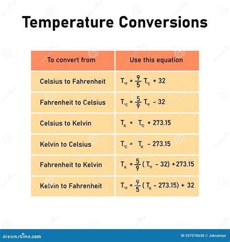 96.4 F to Celsius: A Comprehensive Guide to Temperature Conversion