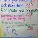 Rounding Anchor Chart: A Comprehensive Guide for Teachers