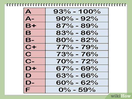 85 is what Grade?