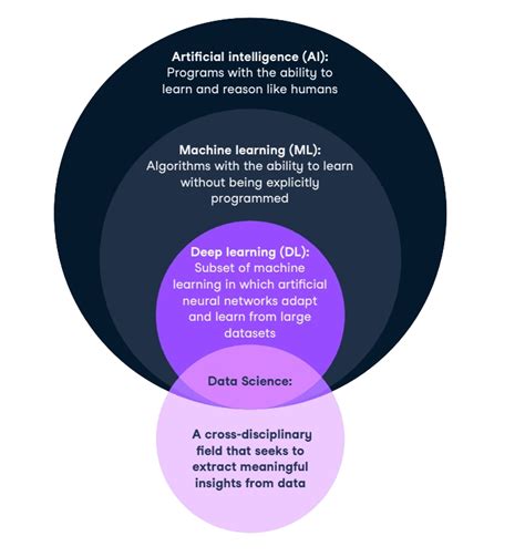 Charlie Stephens: Harvard’s Rising Star in the World of Data Science and Artificial Intelligence