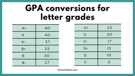 Is a 3.5 GPA Bad?