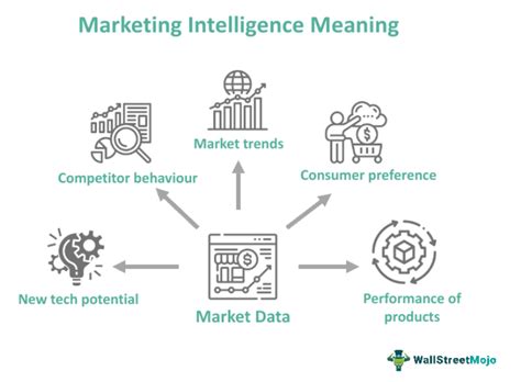 AMA Market Intelligence Analyst: A Comprehensive Guide to Unlocking Market Insights