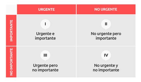 Agenda: Un panorama de las prioridades para el éxito empresarial
