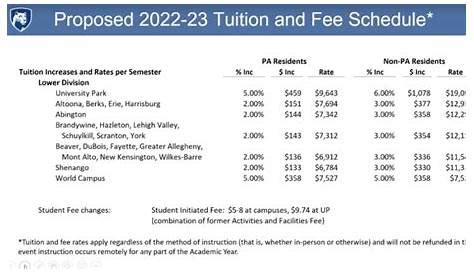 Cost of Michigan State University: A Comprehensive Guide