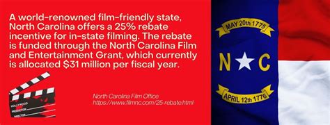 Film Schools in North Carolina: Fostering the Next Generation of Filmmakers