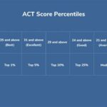 Is 27 a Good ACT Score?