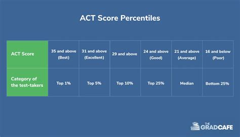 Is 27 a Good ACT Score?