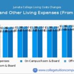 Juniata College Cost: A Comprehensive Breakdown