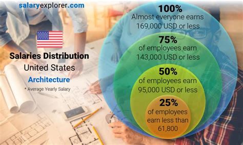 Architectural Engineering Pay: A Comprehensive Guide