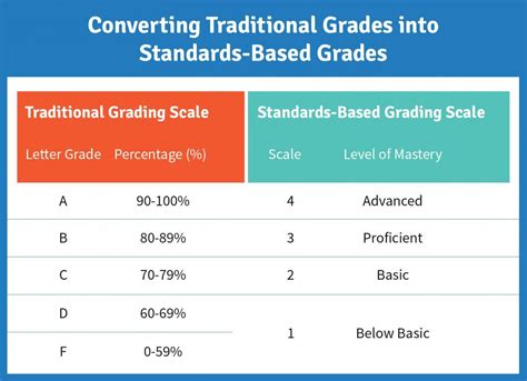 MTSU Grading Scale: A Comprehensive Guide for Students