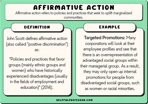 Affirmative Action AP Gov Definition: A Comprehensive Guide