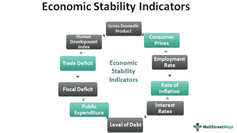 Economic Performance Unit Test for Evaluating Economic Growth and Stability