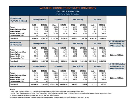 Seattle Pacific Tuition: A Comprehensive Guide for 2023-2024 Tuition and Fees for 2023-2024 Financial Aid and Scholarships Payment Plans Contact Information Frequently Asked Questions Conclusion