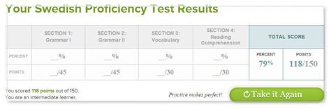 World Language Credit Exam: A Comprehensive Guide to Maximizing Your Score