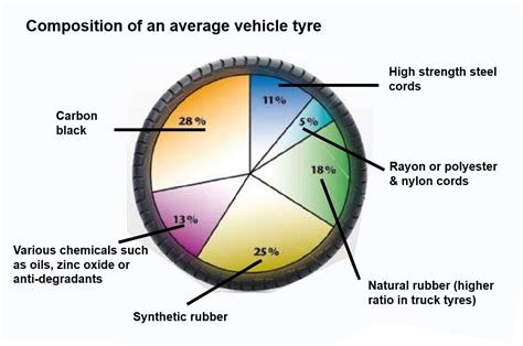 Star Tire Harry Hines: The Tire Industry Titan Subheadings for the Future of Tires Tables
