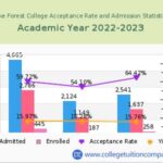 Lake Forest Acceptance Rate: A Comprehensive Guide