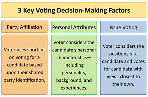 Example of Prescriptive Voting in Politics