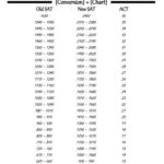 How to Obtain Old ACT Scores