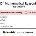 How Many Questions Are on the GED Math Test?