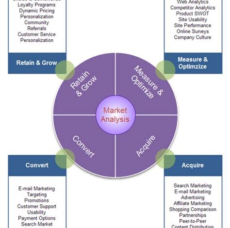 ASU P.O.D. Market: A Comprehensive Overview and Analysis