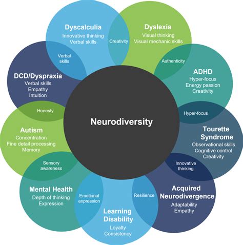 Autism Speaks Jobs: Uncover the Potential of Neurodiversity in the Workplace