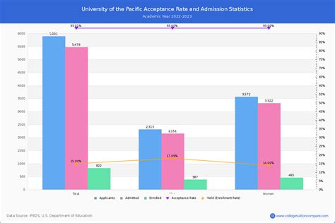 UoP Pharmacy Acceptance Rate: Your Path to a Rewarding Career