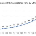 SMU MBA Acceptance Rate: How Competitive Is It?