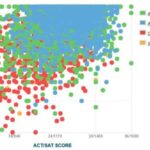 San Diego State Average SAT: Uncover the Benchmark