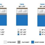 Twin XL Sheets Dimensions: A Comprehensive Guide for a Perfect Fit