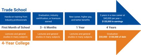 How Many Years Is Trade School? A Comprehensive Guide