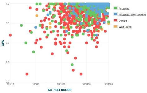 Average GPA for Rice University: Unlocking Academic Excellence